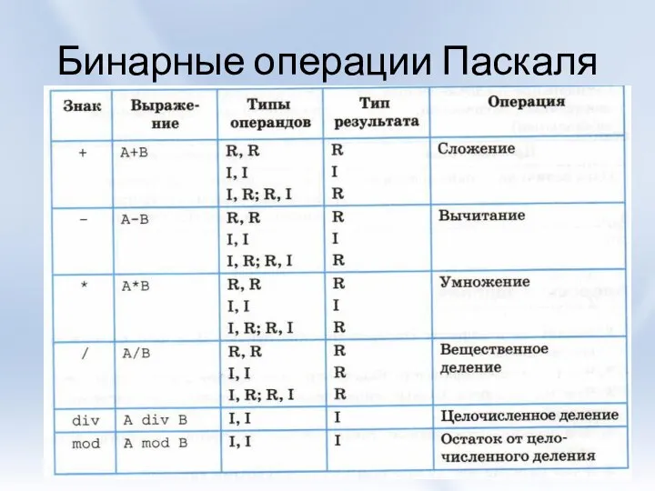 Бинарные операции Паскаля