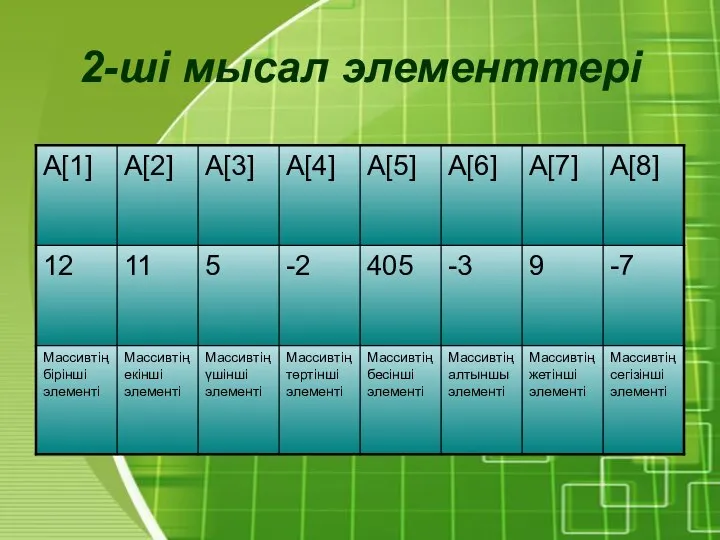 2-ші мысал элементтері