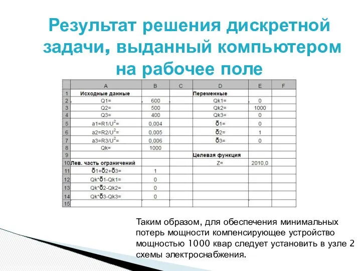 Результат решения дискретной задачи, выданный компьютером на рабочее поле Таким образом,