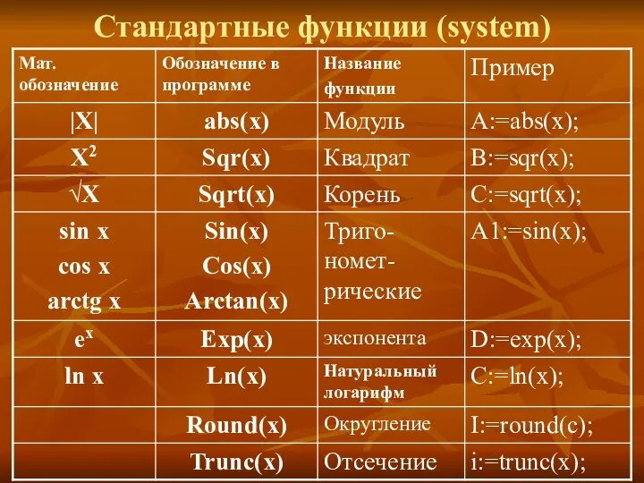 Стандартные функции (system)