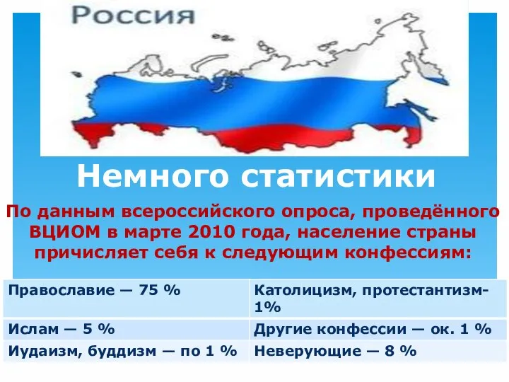 Немного статистики По данным всероссийского опроса, проведённого ВЦИОМ в марте 2010