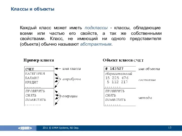 Классы и объекты Каждый класс может иметь подклассы - классы, обладающие