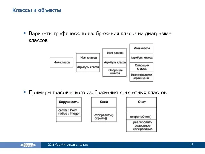 Классы и объекты Варианты графического изображения класса на диаграмме классов Примеры