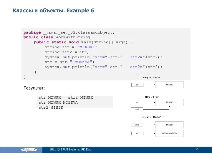 Классы и объекты. Example 6 Результат: 2011 © EPAM Systems, RD