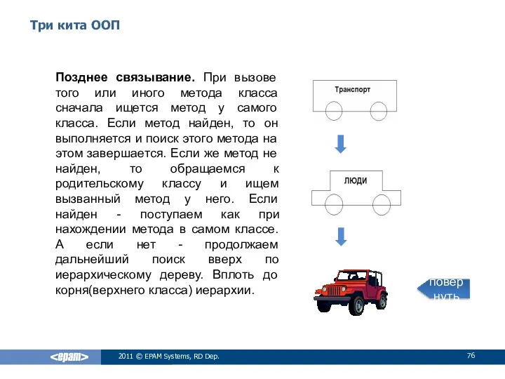 Три кита ООП Позднее связывание. При вызове того или иного метода