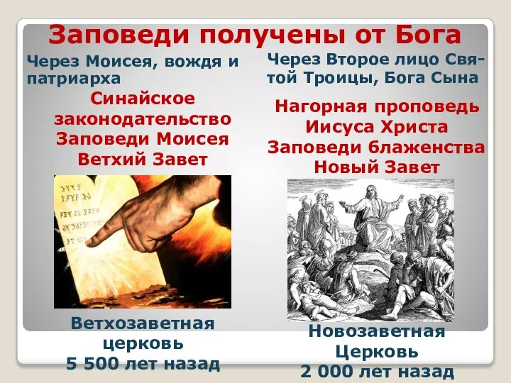 Заповеди получены от Бога Через Моисея, вождя и патриарха Через Второе