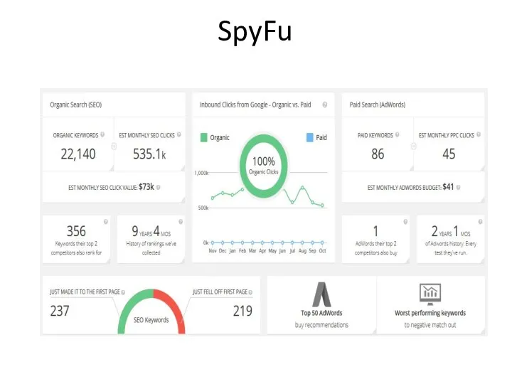 SpyFu