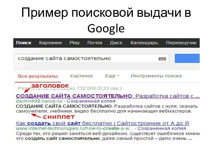 Пример поисковой выдачи в Google