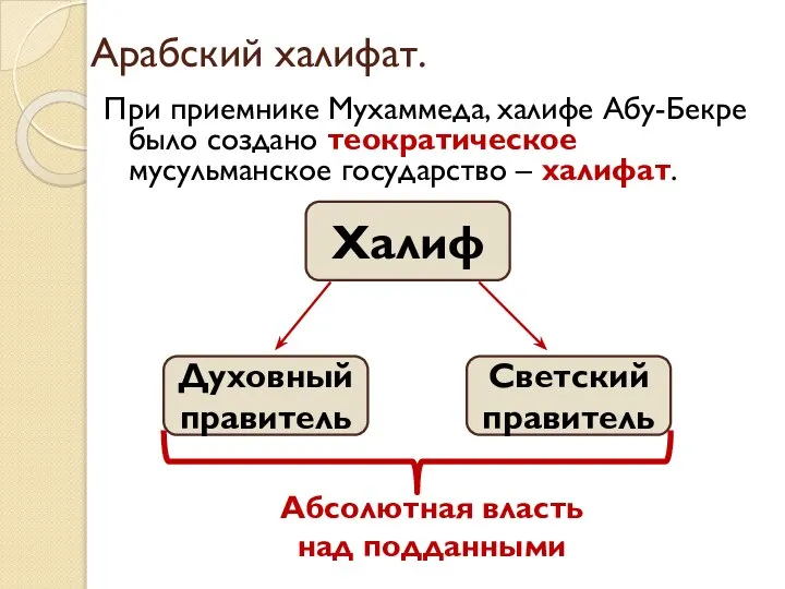 Арабский халифат. При приемнике Мухаммеда, халифе Абу-Бекре было создано теократическое мусульманское