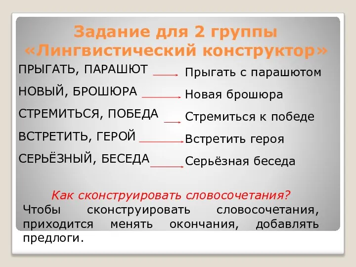 Задание для 2 группы «Лингвистический конструктор» ПРЫГАТЬ, ПАРАШЮТ НОВЫЙ, БРОШЮРА СТРЕМИТЬСЯ,