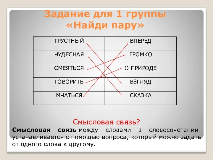 Задание для 1 группы «Найди пару» Смысловая связь? Смысловая связь между