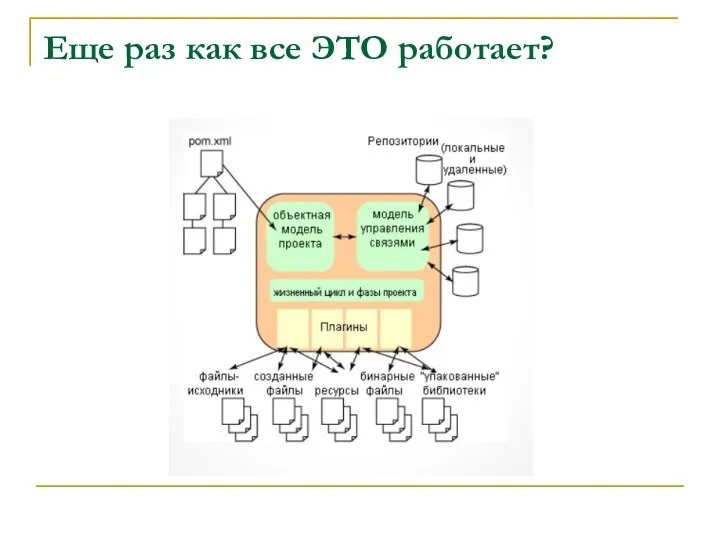 Еще раз как все ЭТО работает?