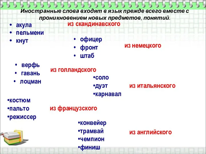 Иностранные слова входят в язык прежде всего вместе с проникновением новых