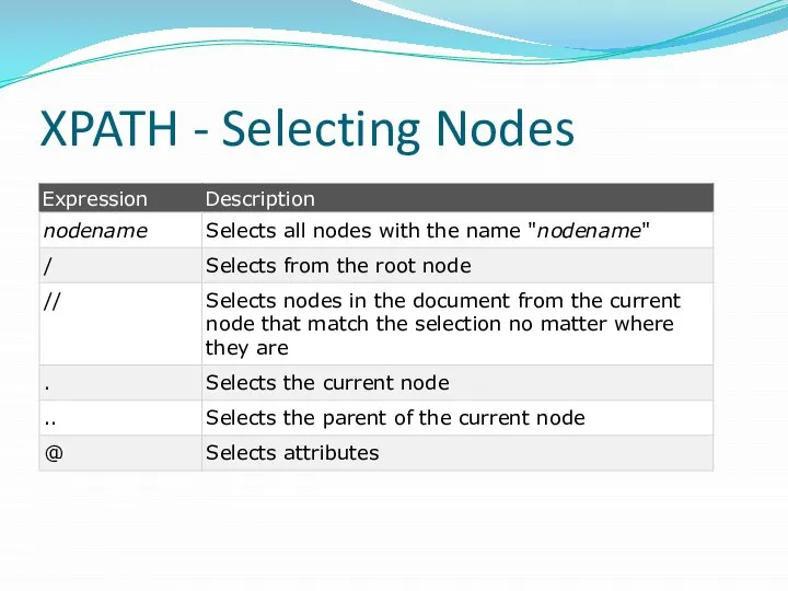 XPATH - Selecting Nodes
