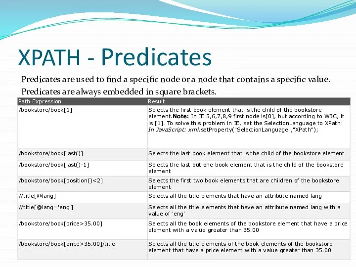XPATH - Predicates Predicates are used to find a specific node