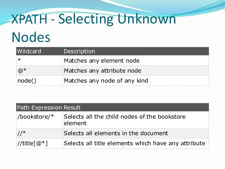 XPATH - Selecting Unknown Nodes