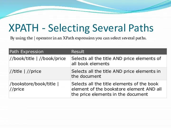 XPATH - Selecting Several Paths By using the | operator in