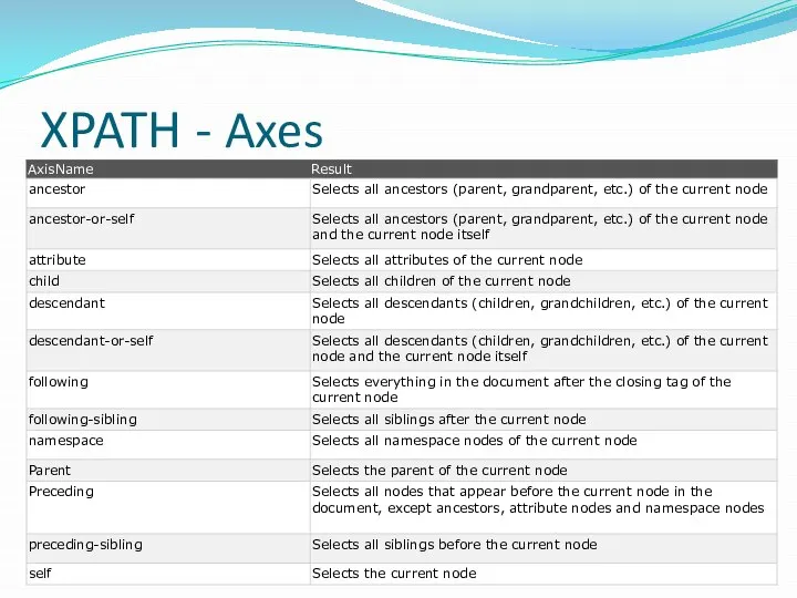 XPATH - Axes