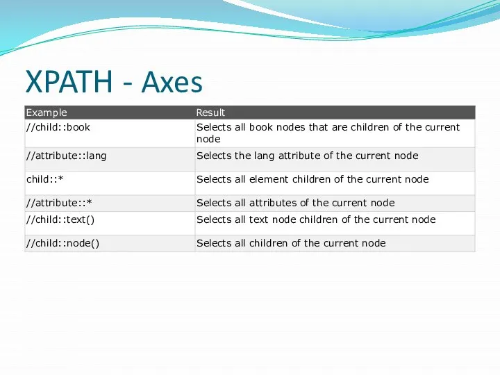 XPATH - Axes