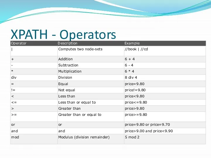 XPATH - Operators