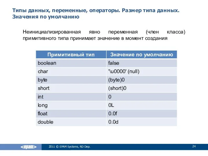 Типы данных, переменные, операторы. Размер типа данных. Значения по умолчанию Неинициализированная