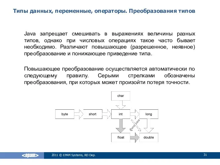 Типы данных, переменные, операторы. Преобразования типов Java запрещает смешивать в выражениях