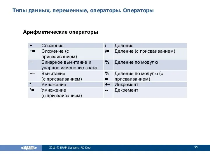 Типы данных, переменные, операторы. Операторы Арифметические операторы 2011 © EPAM Systems, RD Dep.