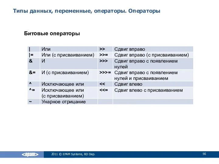 Типы данных, переменные, операторы. Операторы Битовые операторы 2011 © EPAM Systems, RD Dep.