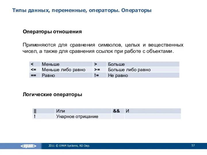 Типы данных, переменные, операторы. Операторы Операторы отношения Применяются для сравнения символов,