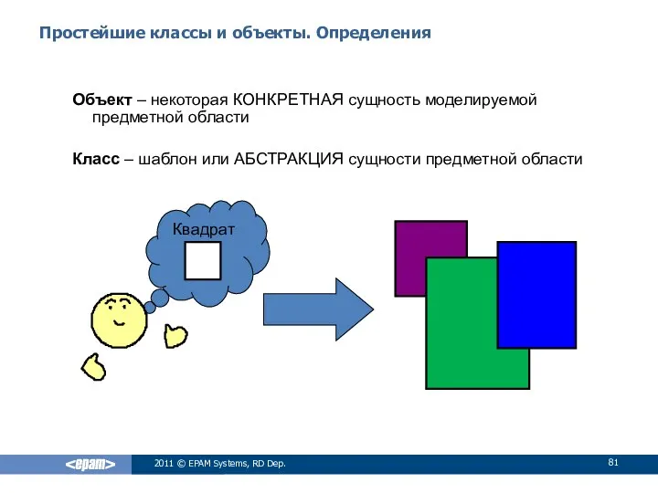 Простейшие классы и объекты. Определения Объект – некоторая КОНКРЕТНАЯ сущность моделируемой