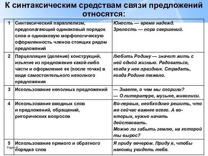 К синтаксическим средствам связи предложений относятся: