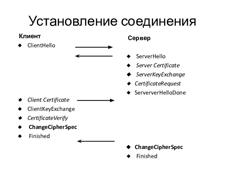 Установление соединения Клиент ClientHello Client Certificate ClientKeyExchange CertificateVerify ChangeCipherSpec Finished Сервер