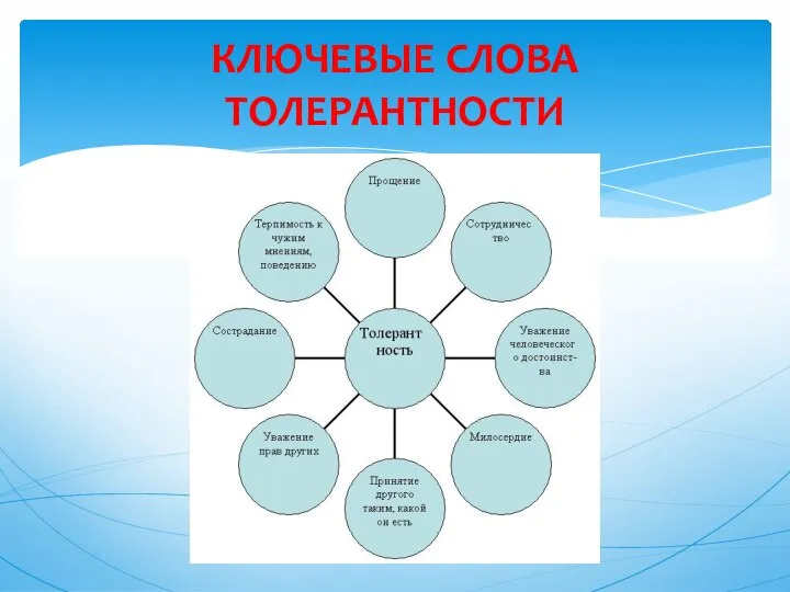 КЛЮЧЕВЫЕ СЛОВА ТОЛЕРАНТНОСТИ