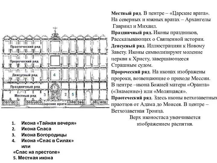 Икона «Тайная вечеря» Икона Спаса Икона Богородицы Икона «Спас в Силах»