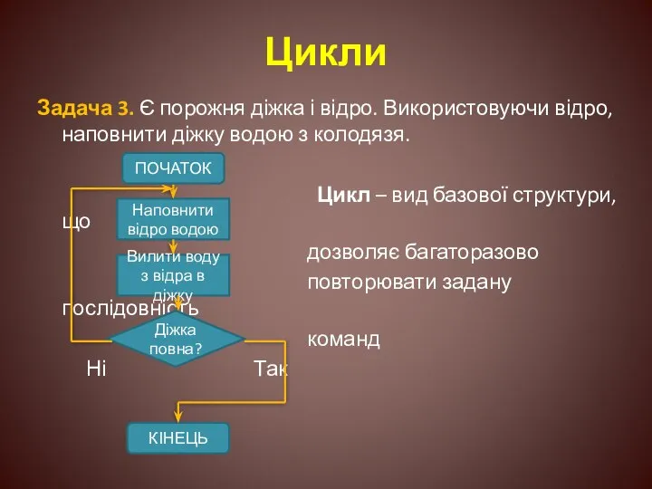 Цикли Задача 3. Є порожня діжка і відро. Використовуючи відро, наповнити