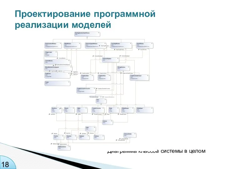 Проектирование программной реализации моделей Диаграмма классов системы в целом