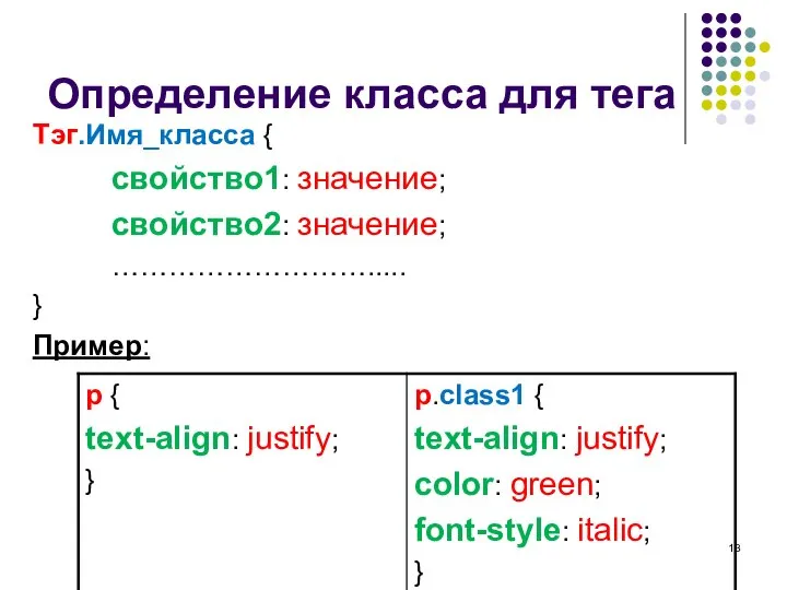 Определение класса для тега Тэг.Имя_класса { свойство1: значение; свойство2: значение; ………………………..... } Пример: