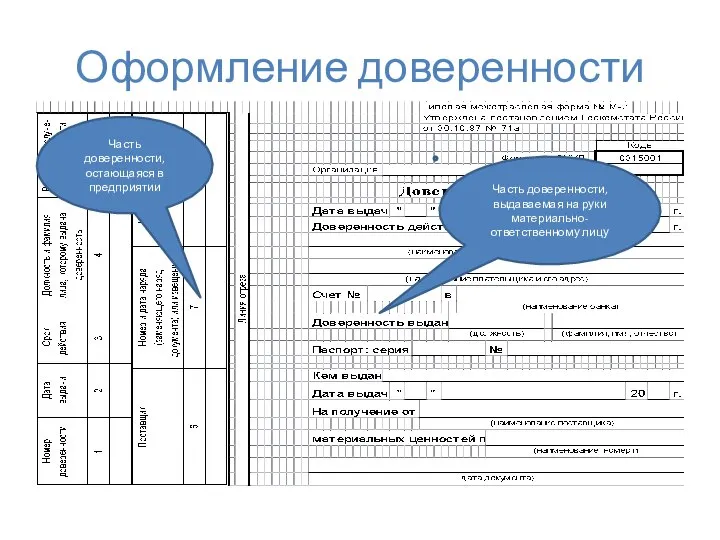 Оформление доверенности Часть доверенности, выдаваемая на руки материально-ответственному лицу Часть доверенности, остающаяся в предприятии