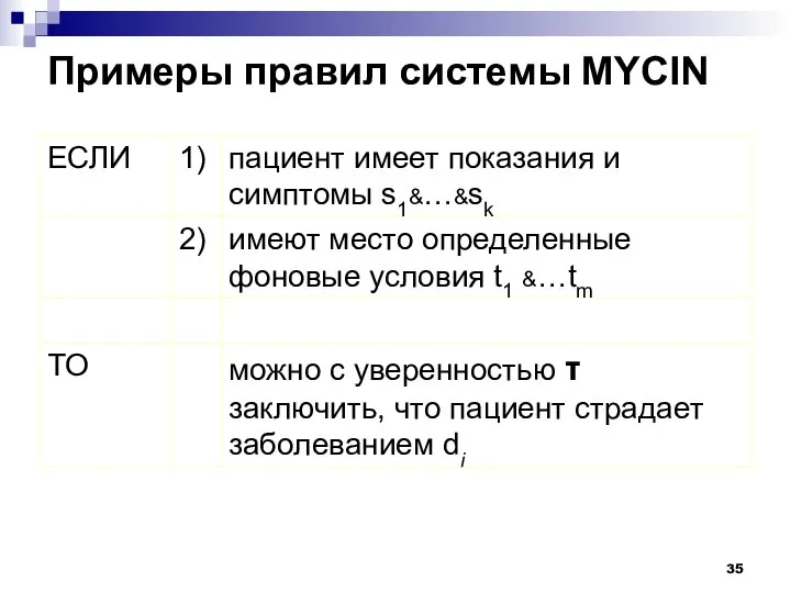 Примеры правил системы MYCIN