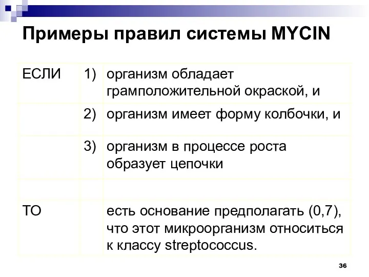 Примеры правил системы MYCIN