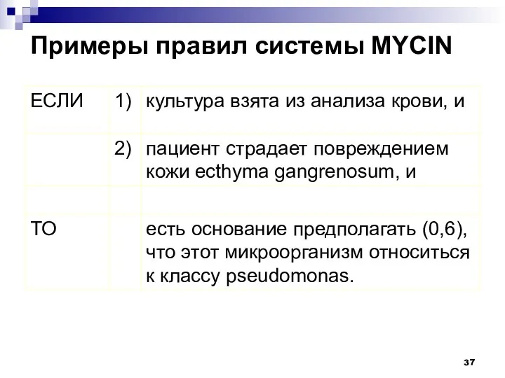 Примеры правил системы MYCIN