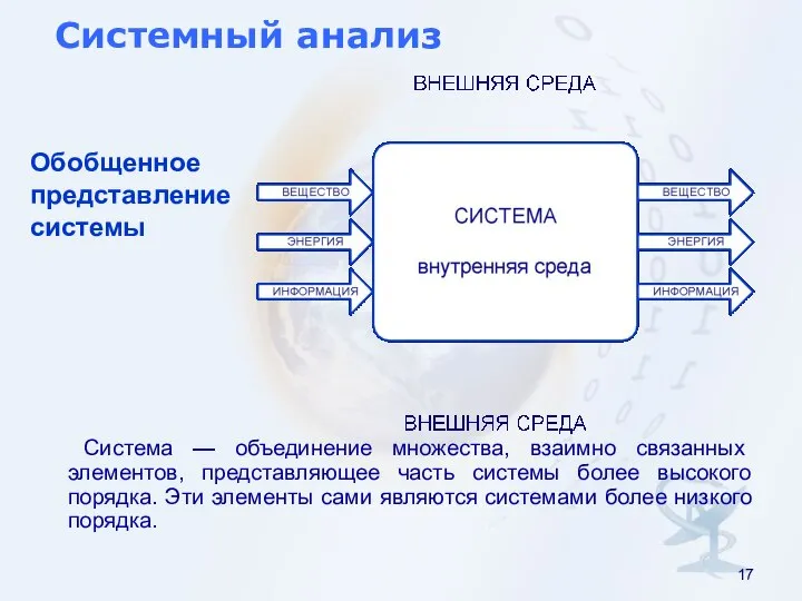 Системный анализ Система — объединение множества, взаимно связанных элементов, представляющее часть