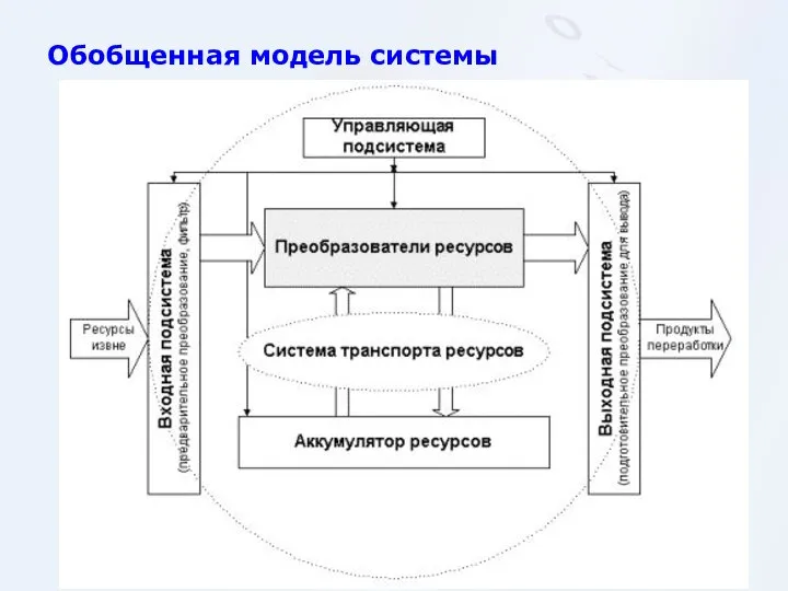 Обобщенная модель системы