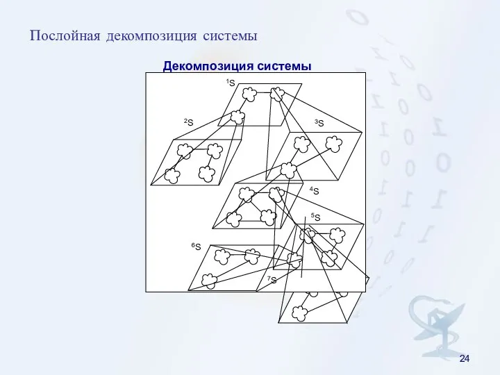 Послойная декомпозиция системы