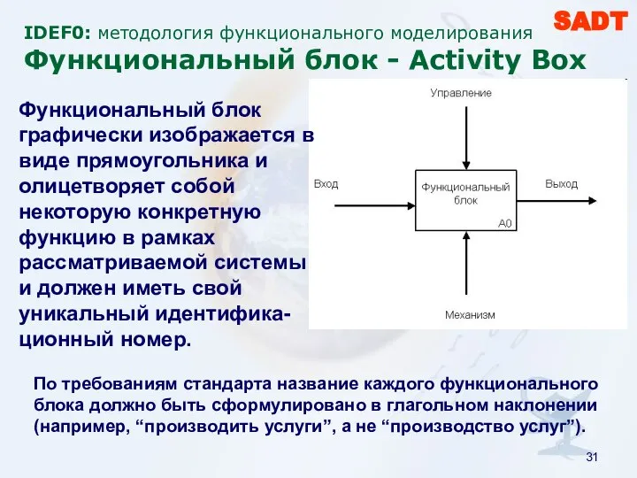 IDEF0: методология функционального моделирования Функциональный блок - Activity Box По требованиям