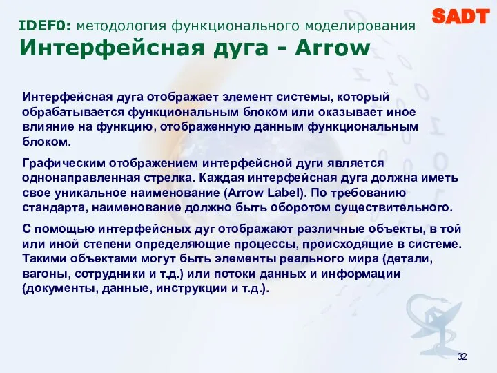 IDEF0: методология функционального моделирования Интерфейсная дуга - Arrow Интерфейсная дуга отображает