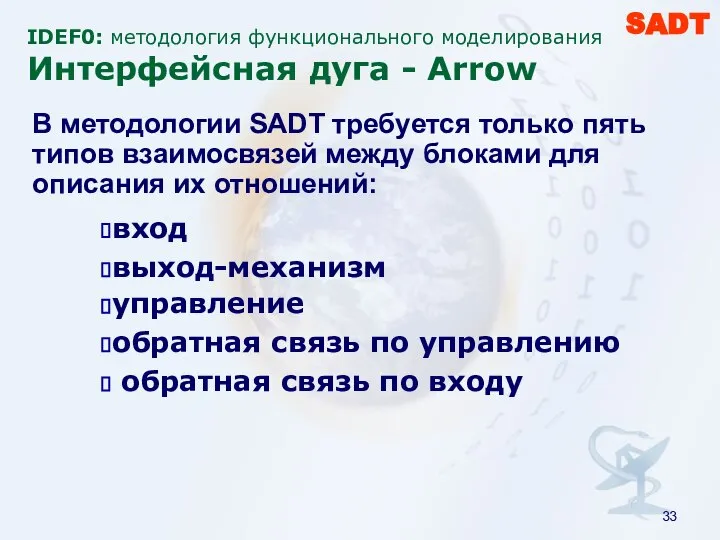 IDEF0: методология функционального моделирования Интерфейсная дуга - Arrow SADT В методологии