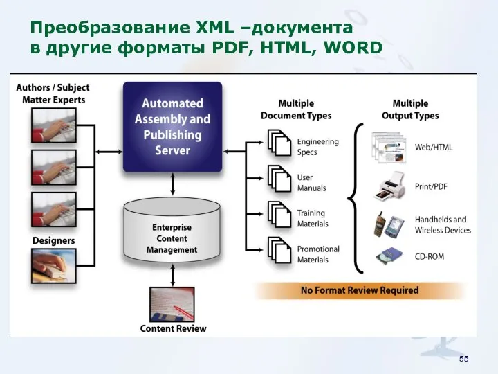 Преобразование XML –документа в другие форматы PDF, HTML, WORD