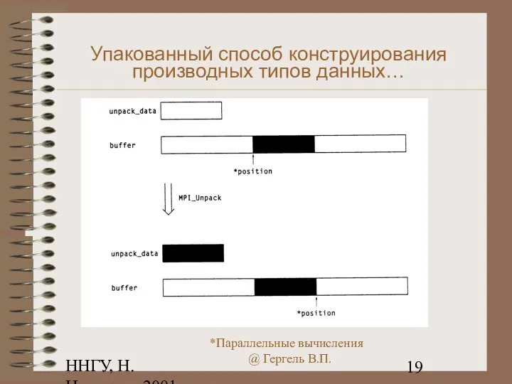 ННГУ, Н.Новгород, 2001 Упакованный способ конструирования производных типов данных…