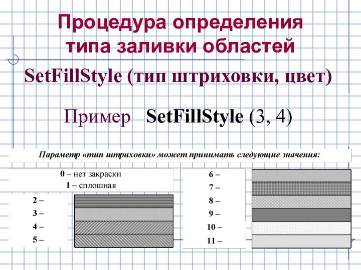 Процедура определения типа заливки областей SetFillStyle (тип штриховки, цвет) Пример SetFillStyle (3, 4)